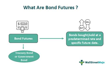 Bond Futures: What They Are, How They Work, and How to Buy Them .